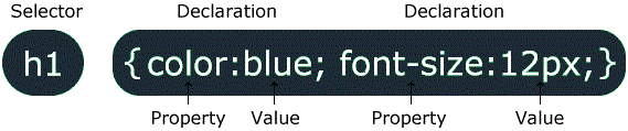 CSS selector